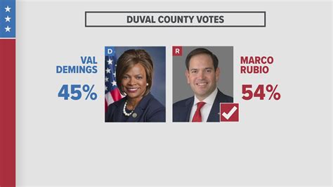 duval county voters